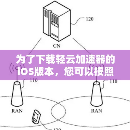 为了下载轻云加速器的iOS版本，您可以按照以下步骤进行