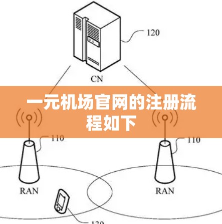 一元机场官网的注册流程如下 一元机场官网的注册流程如下