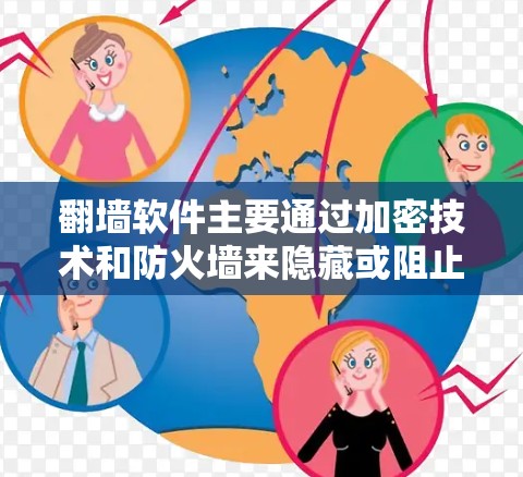 翻墙软件主要通过加密技术和防火墙来隐藏或阻止某些内容访问。以下是常见的翻墙软件及其简介 翻墙软件主要通过加密技术和防火墙来隐藏或阻止某些内容访问。以下是常见的翻墙软件及其简介